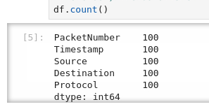 Number of packets